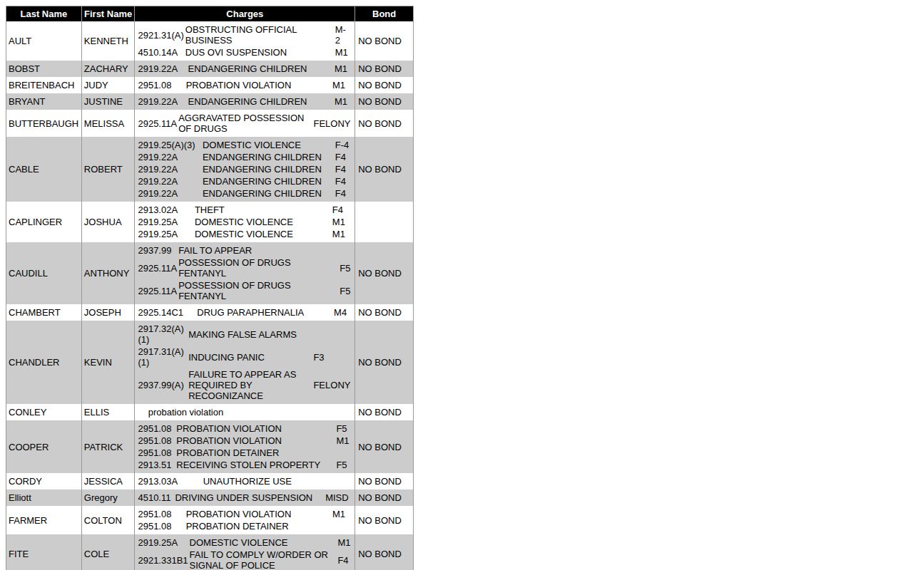 Pike County current inmate table without release record fields
